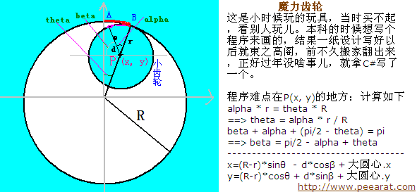 魔力齿轮设计图